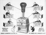 1951-04 Office Appliances